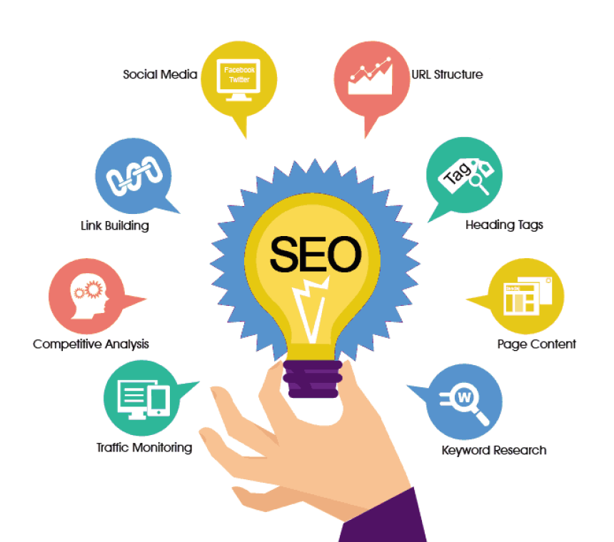 Unleashing the Digital Potential: Mumbai's Finest SEO Company
