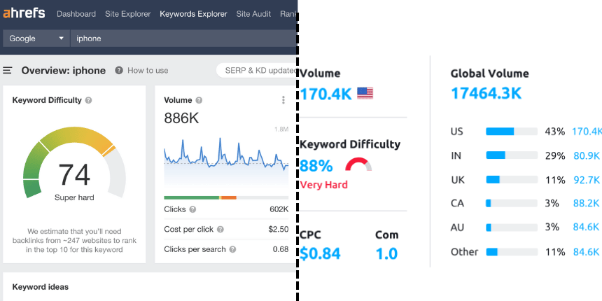 Keyword Research