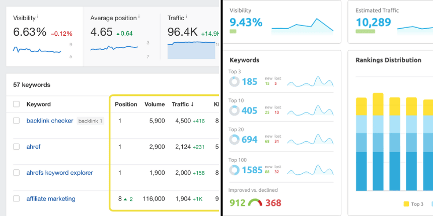 Rank Tracking