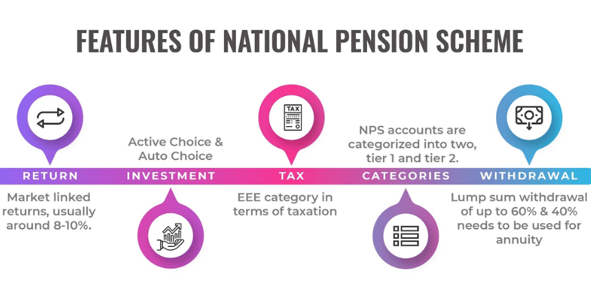 National Pension System