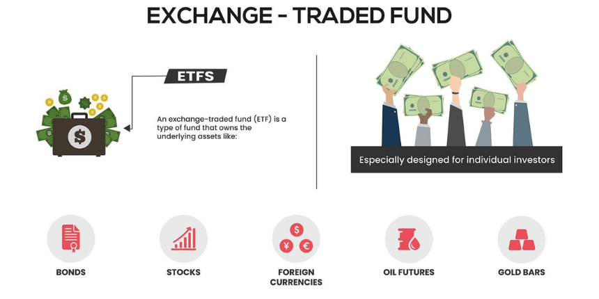 Exchange-traded funds