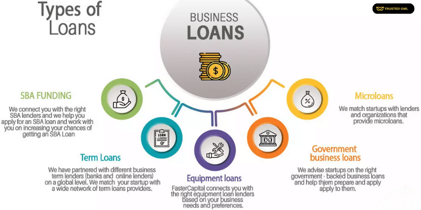 Your Guide to Understanding the Diverse Landscape of Business Loans in UK