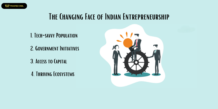 Indian Entrepreneurship