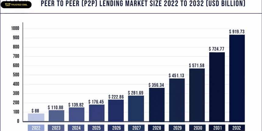 Peer-to-Peer Lending: A Growing Trend in the UK Loan Market