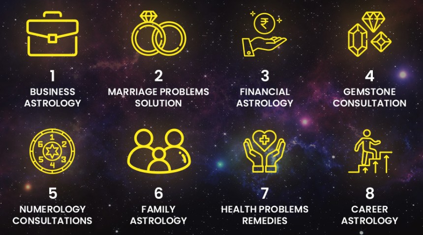 The Magic of Astrology Birth Charts With Rudraksh Shrimali