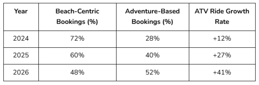 Tourism Behavior Shift 2024–2026