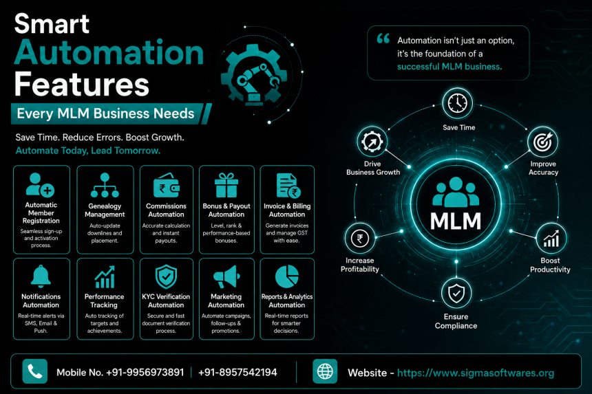 Smart Automation Features Every MLM Business Needs